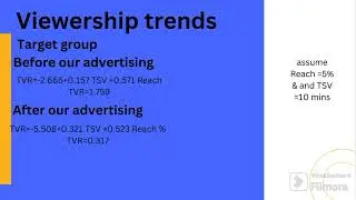 TV advertising data analysis