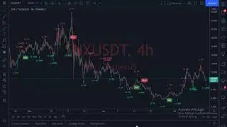 Live Algorithm Signals Bitcoin ETH and Alts