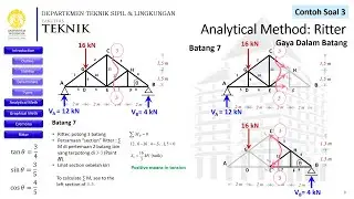Statika - Rangka Batang - Metode Ritter (2) - Kuliah 5 (9)