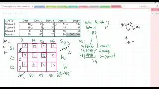 Transportation Method   IFS Northwest Corner Rule