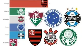 Primeiros colocados do Ranking da CBF em cada ano (2012-2025)