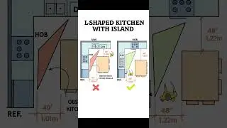 Basic Knowledge for Civil Engineering | L Shaped Kitchen with Island | #Shorts #Building