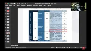 ¿Cómo gestionar tus Capacitaciones como CI, bajo la normativa del Ministerio del Trabajo 2022?