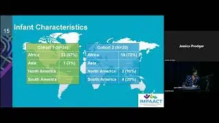 2022 HIV Cure meeting - Session 2