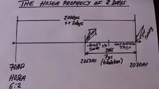 Rapture in the Hosea Prophecy