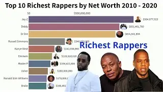 Top 10 Richest Rappers by Net Worth 2010 - 2020