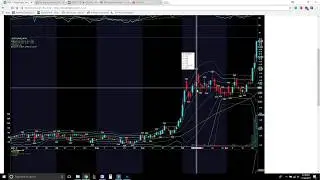 Whats Trending: Ticker RIOT