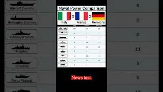 Italy vs France vs Germany | Naval Power Comparison 2025 #italy #france #germany