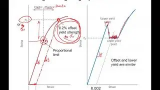 Chapter 6 Mechanical Behavior part 6  plastic deformation
