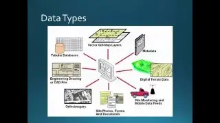 Step 2 - Data