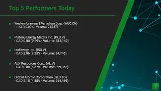 InvestorChannel's Uranium Watchlist Update for Monday, March, 01, 2021, 16:00 EST