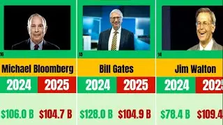 Richest People in the World: 2024 vs 2025 Wealth Comparison