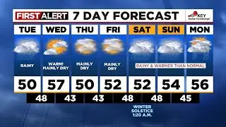 FOX 12 Oregon Tuesday morning weather forecast for Portland (12/17)