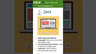 Qué es el Frontend en desarrollo de software  #programacion #springboot #spring #java