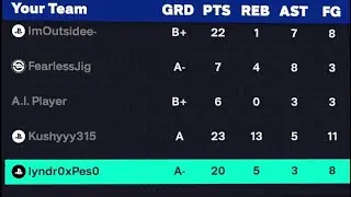 The REC | NBA 2K26 | 20Pts 5Reb 3Ast 2Stl 1Blk [SEASON 4]