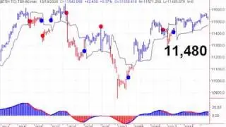 Canadian Stock Market Commentary