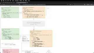 High Level flow of Certificate Resource in Cert Manager