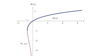 Função de Lambert na radiação térmica