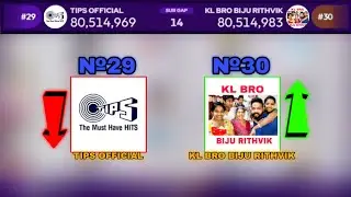 №30 KL BRO BIJU RITHVIK PASSED №29 TIPS OFFICIAL!