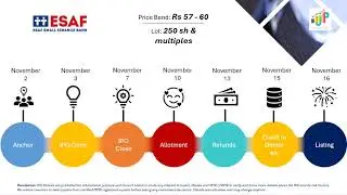 ESAF Small Finance Bank IPO Details