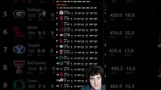 Talking about the CFB Playoffs rankings: November 5th
