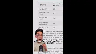 Average Credit Score Based On Age