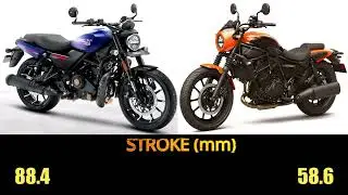 Harley-Davidson X440 T VS Kawasaki Eliminator specs, top speed, features #x440 #eliminator #kawasaki