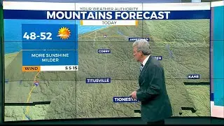 Mountain Forecast