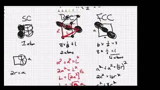 Atomic Radius from Density and Crystal Structure