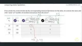 Standardization in Principal Component Analysis