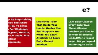 WHAT Is The Facebook Ads Challenge Workshop?