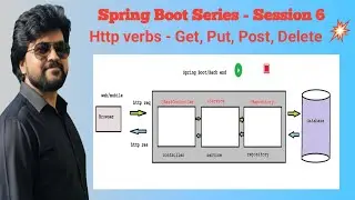 Spring Boot Series - HTTP Verbs PutMapping, PostMapping, DeleteMapping, GetMapping - Class 6
