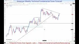 EURJPY Weekly Outlook 12 TO 16 JAN 2026 : Key Support, Resistance & Price Action | FreeT.ME Signals