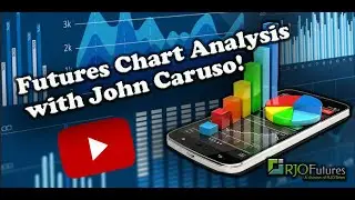 Futures Chart Reading w/ John Caruso - March 3rd, 2023