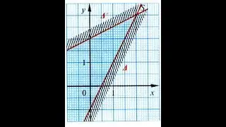 Système linéaire:Méthode du pivot de Gauss