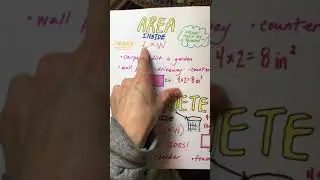 Area Perimeter Anchor Chart