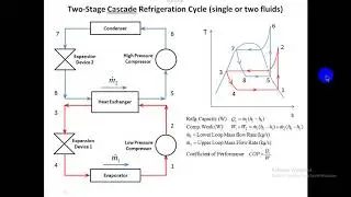 Flash Chamber and Multi-Evaporator Refrigeration Cycles