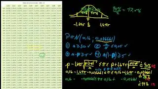 Marge d'erreur pour l'estimation d'une proportion