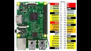 Introduction to Raspberry Pi - 1