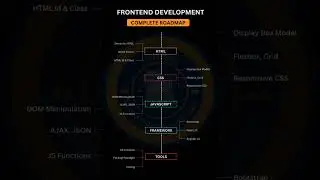 FRONTEND DEVELOPMENT ROADMAP #html #css #javascript #framework #tools #frontend #development #ai