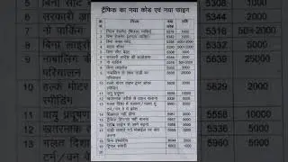 new traffic code and challan l#vidyadaanmahadaan #rahulsir #sarkarischool #education #