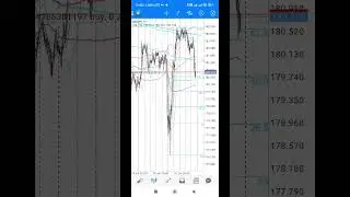 #gbpjpy #dominasipasar #pasarforex #forexonline #forex