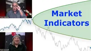 Which Market Indicators Do You Use?