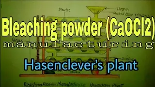 Bleaching powder manufacturing. Hasenclever plant diagram