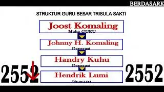 isi surat wasiat Trisula Sakti  TOP SECRET