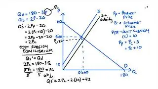 Practice Problem: Placing a Subsidy on a Producer in Perfect Competition