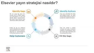 Bilimsel Kitap Yazarlığı