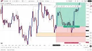 MA STRATEGIE DE SCALPING ET DAYTRADING