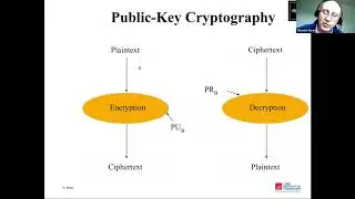 it@cork Technical Information Webinar on Hashes, Keys and Certificates