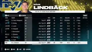 NHL 25 HV71 Overall Player Ratings